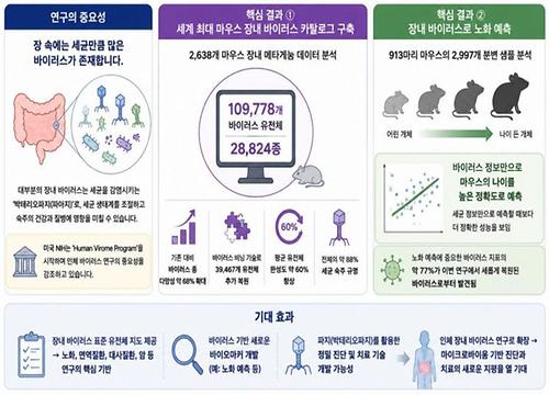  [26/9/2 수] BCCI 내부 정기 세미나 공지